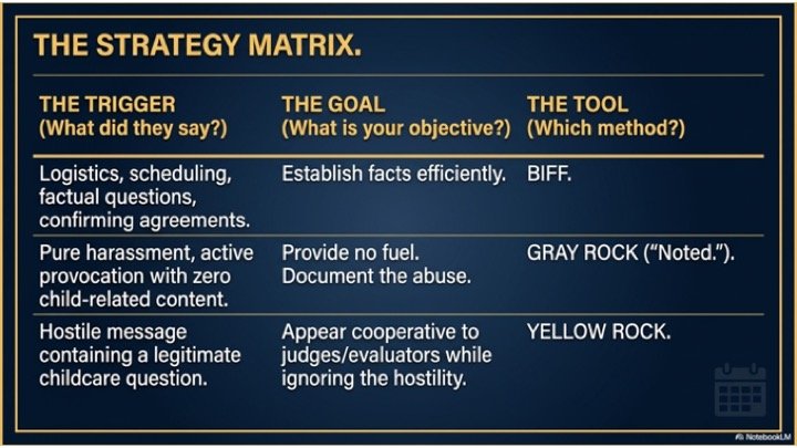 Yellow Rock Method