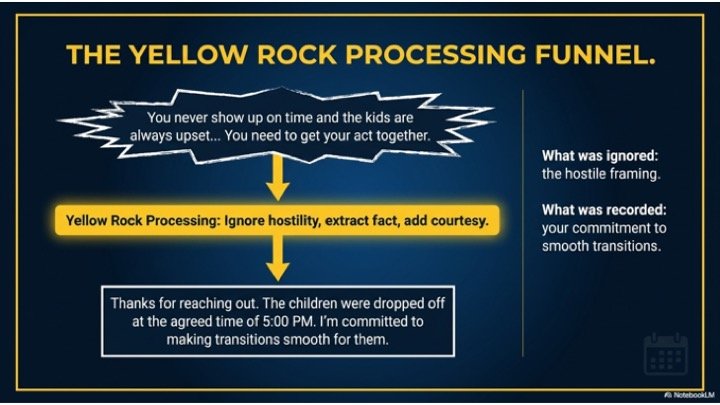Yellow Rock Response Examples